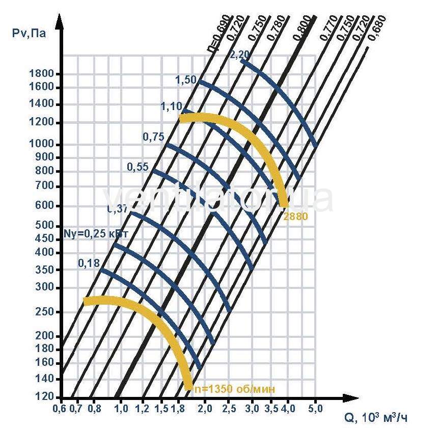 Аеродинамічна модель припливної вентиляційної установки MeVUS 200 для укриттів